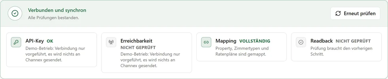 Channel-Manager: Verbunden und synchron, vier Prüfpunkte