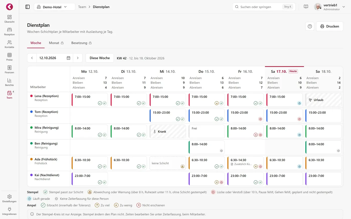 Dienstplan der Woche neben Anreisen und Abreisen